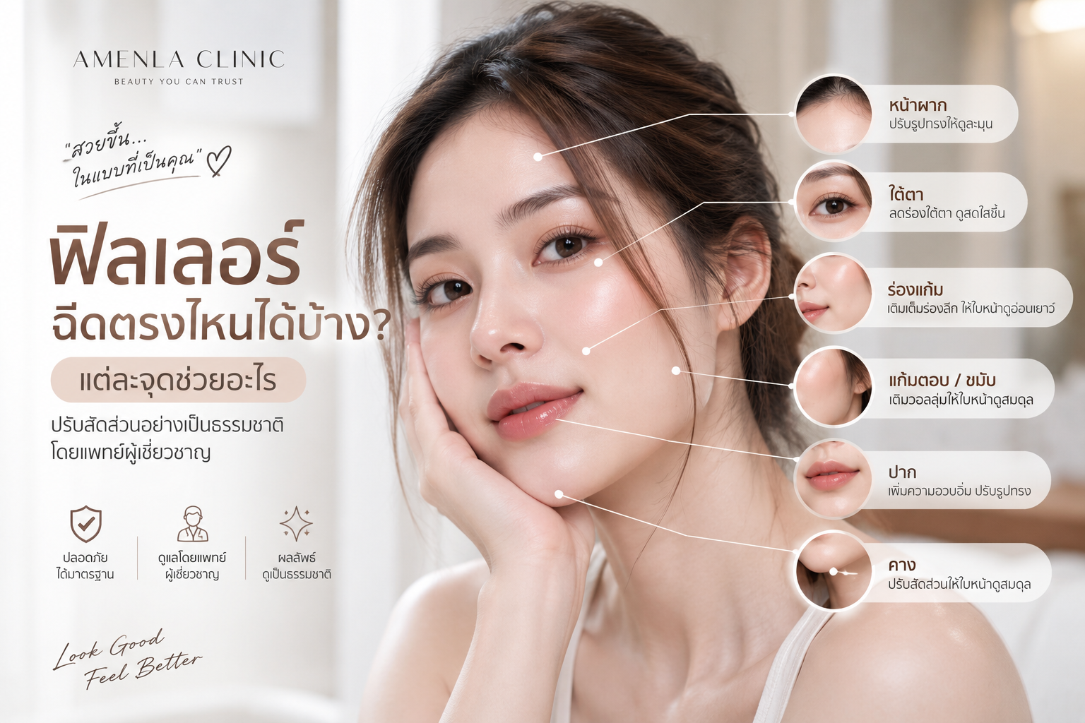 ฟิลเลอร์ฉีดตรงไหนได้บ้าง แต่ละบริเวณช่วยปรับรูปหน้าอย่างไร